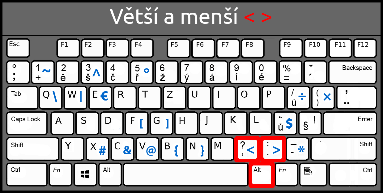 Větší než; menší než na české klávesnici - Moderní webdesign